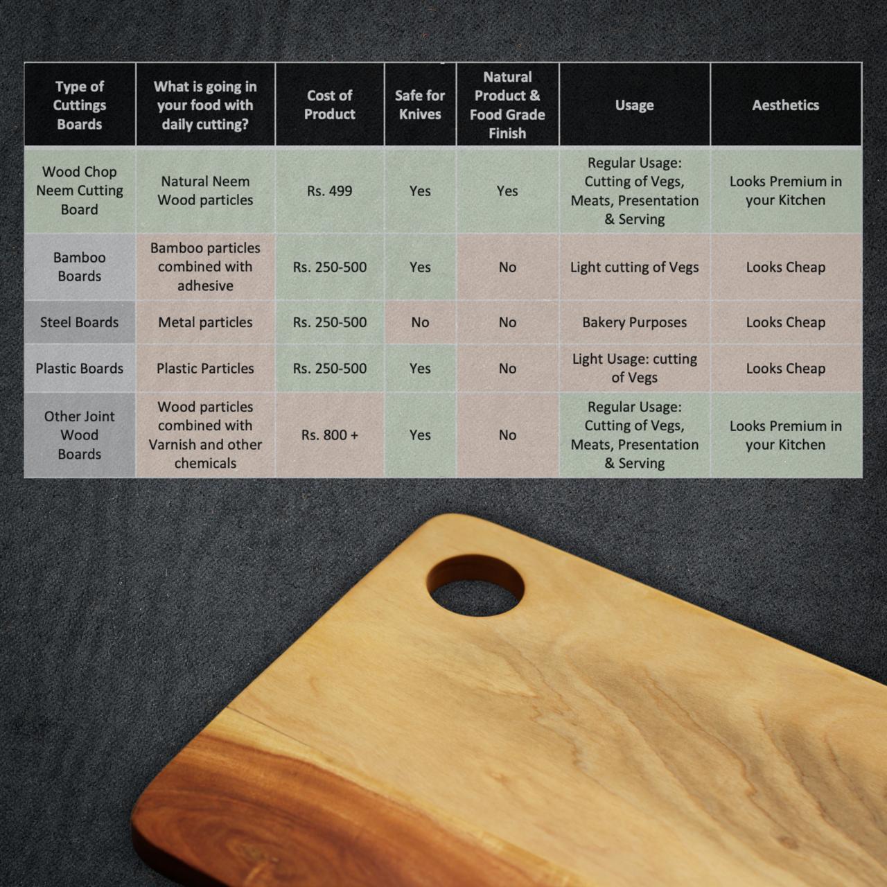 Neem Wood Chopping/Cutting Board - Anti-Bacterial 16 x 8 x 0.5 Inch (Not Single Piece of Wood)